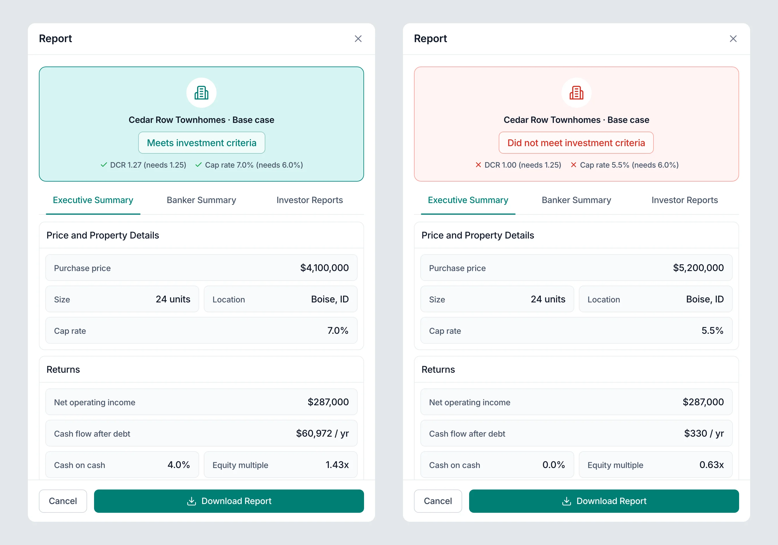 Two report dialogs side by side for Cedar Row Townhomes: one marked meets investment criteria at DCR 1.27, one marked did not meet investment criteria at DCR 1.00, each with executive, banker and investor tabs